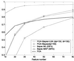 Image result for Pca Bayesian Optimization
