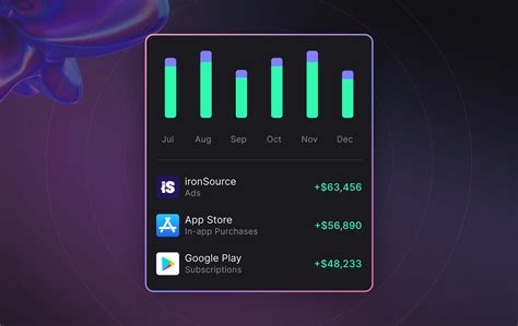 What is Non-Dilutive Financing and how does it fit with gaming ...
