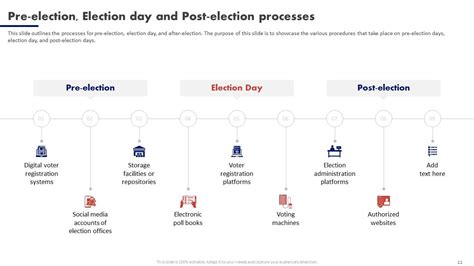 Image result for Electoral Process Explained