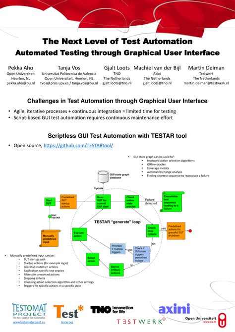 Image result for Graphical User Interface Testing