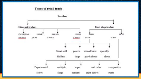 Internal Trade 的图像结果