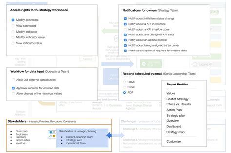 Image result for Complex Environment Strategy