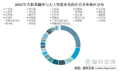 《2023中国翻译及语言服务行业发展报告》第二部分：全球语言使用状况