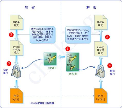 关于网上申报中环CA密钥(U-KEY) 换发工作的通知_u-key