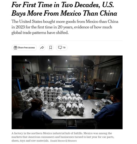 Global Trade Patterns 的图像结果