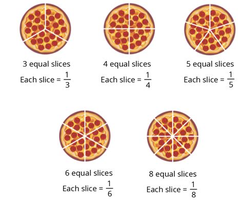 Mastering Fractions for Primary 2