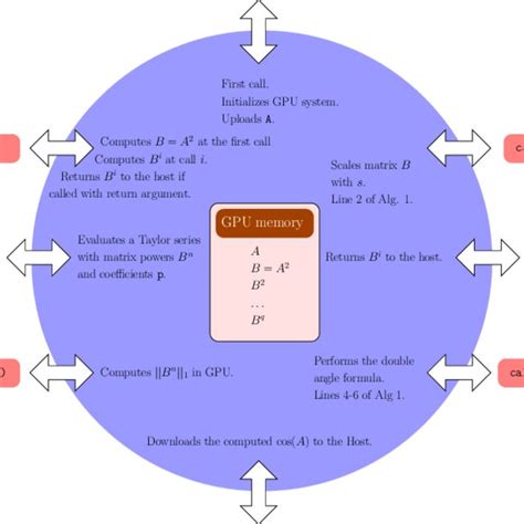 Image result for How to Use a Mex Function in MATLAB