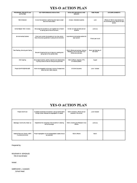 Image result for AO2 Action Plan