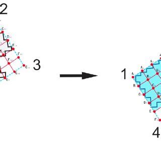 Image result for Square Point Overlay