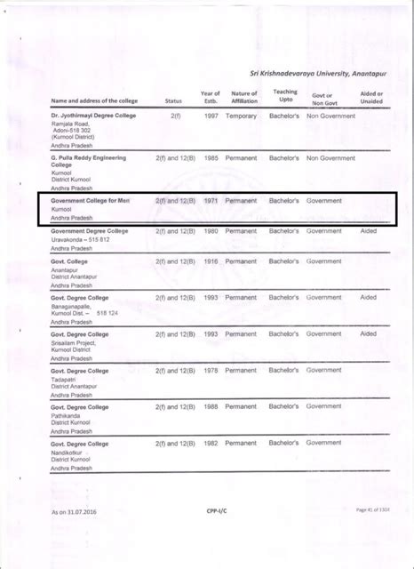 Government College For Men, Kurnool