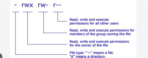 Image result for File Access Control