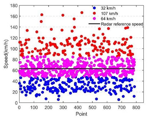 Mobile Phone Data Feature Denoising for Expressway Traffic State Estimation