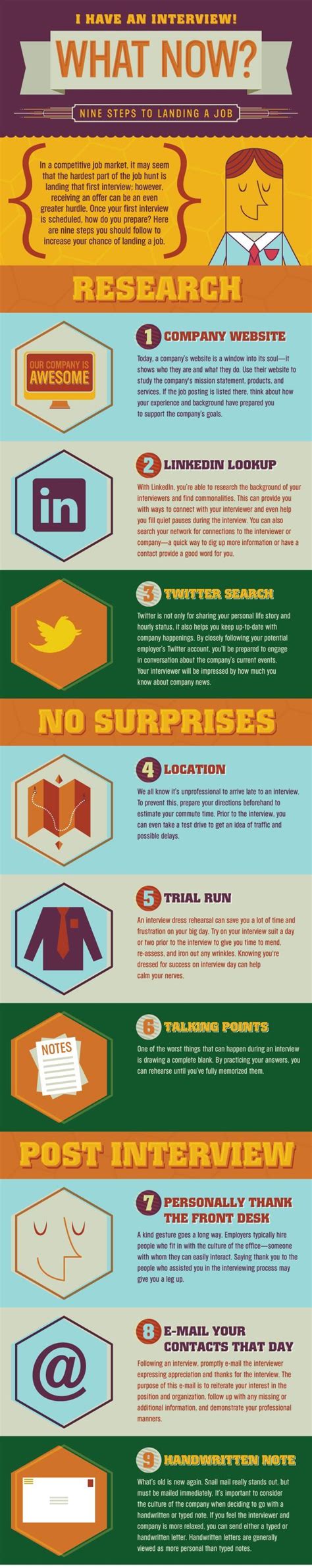 Image result for Interview Process Steps