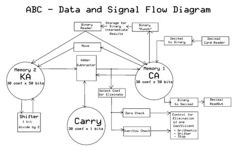 Image result for ABC of Computer