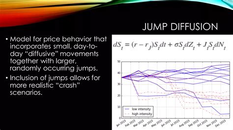Image result for Discrete Derivative Python Plot