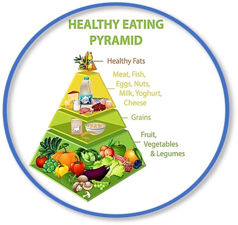 Image result for Processing Deficits