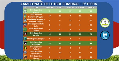Resultados y Tabla de Posiciones 9° Fecha Campeonato Local de Fútbol ...