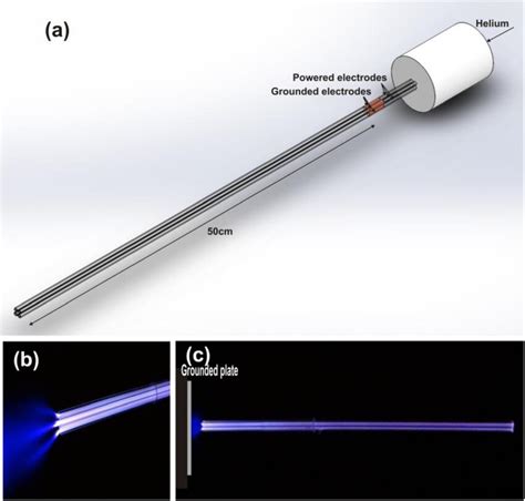 Image result for BTP Tutorial