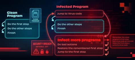 Image result for Explain Computer Virus