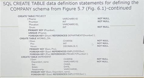 Image result for Table Definition SQL