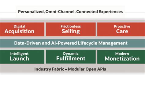 Image result for New Technology Introduction Process