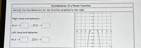 Image result for Power Function End Behavior Model