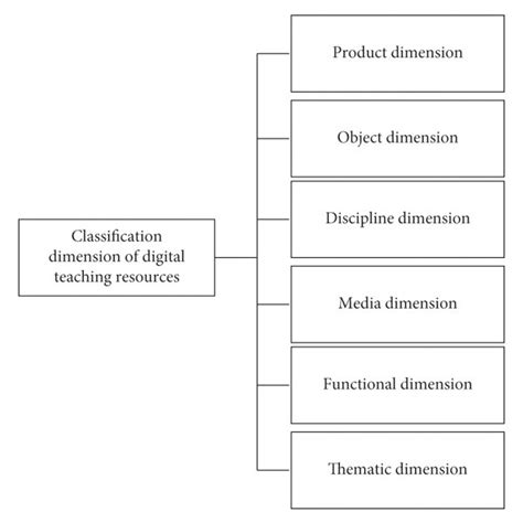 Artificial Intelligence Classification 的图像结果