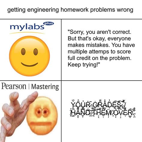 Image result for Engineering Homework