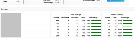 Image result for Code Coverage Azure