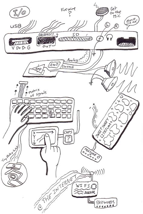 Inside Your Computer TED-Ed 的图像结果