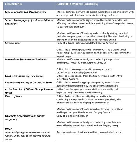 Extenuating Circumstances Policy - Results