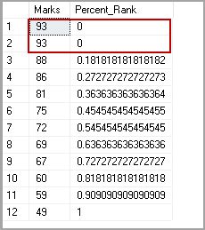 Image result for Percent Rank SQL