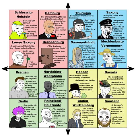 Four by four compass of the German Bundesländer, by an authentic German ...