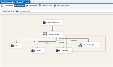Image result for SSIS Data Flow