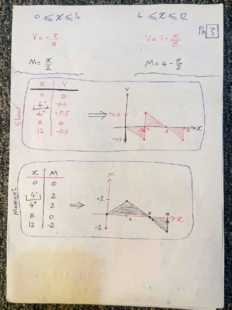 Image result for Structural From Action PDF