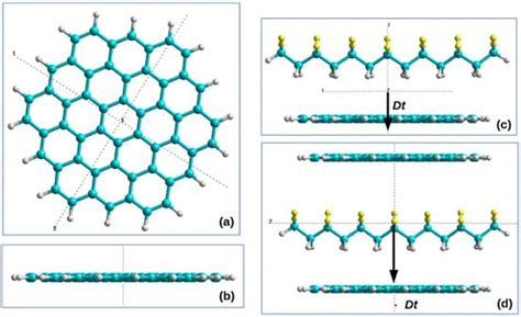 Ferroelectric Thin Films and Composites Based on Polyvinylidene ...
