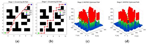 Reinforcement Learning-Guided Particle Swarm Optimization for Multi ...