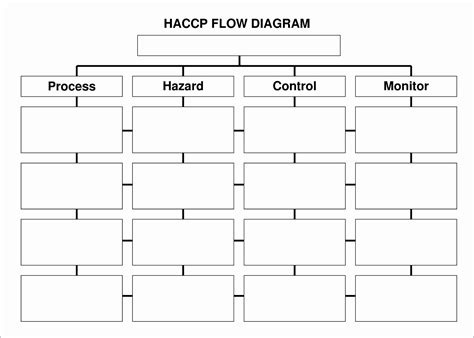 Image result for Blank Flowchart