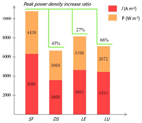 Snowflake Bionic Flow Channel Design to Optimize the Pressure Drop and ...
