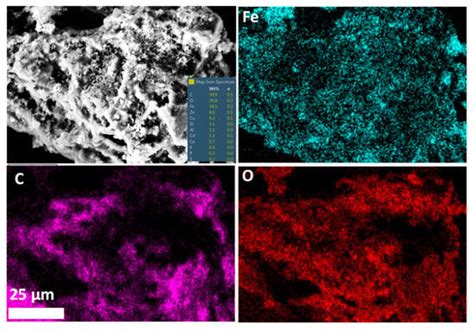 Application of Biochar in Stormwater Treatment: Experimental and ...