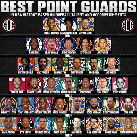 Top 10 Guards Of All Time Nba at Jackie Roberts blog