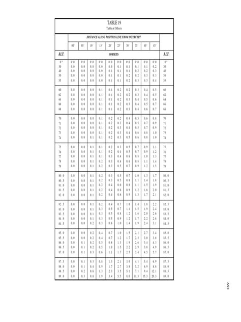 Image result for Offset Function Appear Blue Table