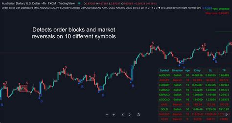 Image result for Backtesting in Trading View Using Order Blocks