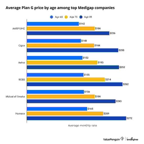 Value Of G Rate Map