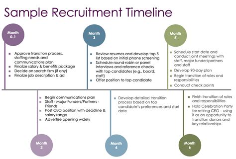 Recruiting Timeline 的图像结果