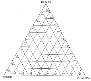 Matplot Plot Triangle 的图像结果