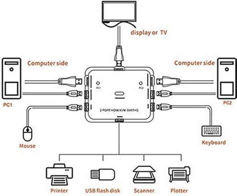 VIBOTON HDMI KVM Switch 2 Ports Share 2 Computers with One Monitor 2x1 ...
