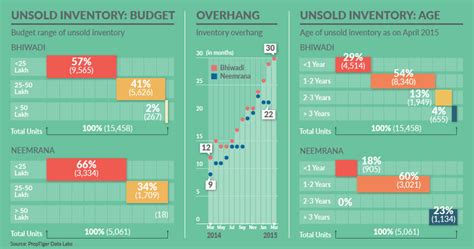 Data Labs Research: The Future Cities Of India