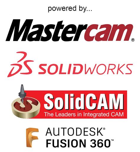 Image result for CNC Programming Module