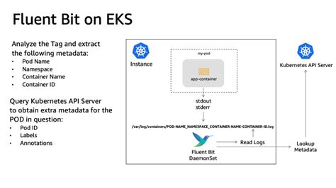 Image result for Fluent Bit Logging